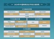 《2024年中国网络安全市场全景图》发布